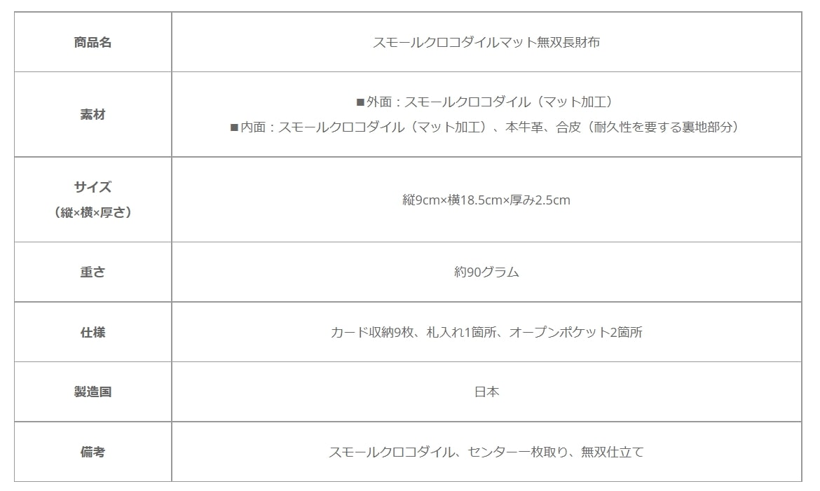 スモールクロコダイルマット無双長財布の商品説明